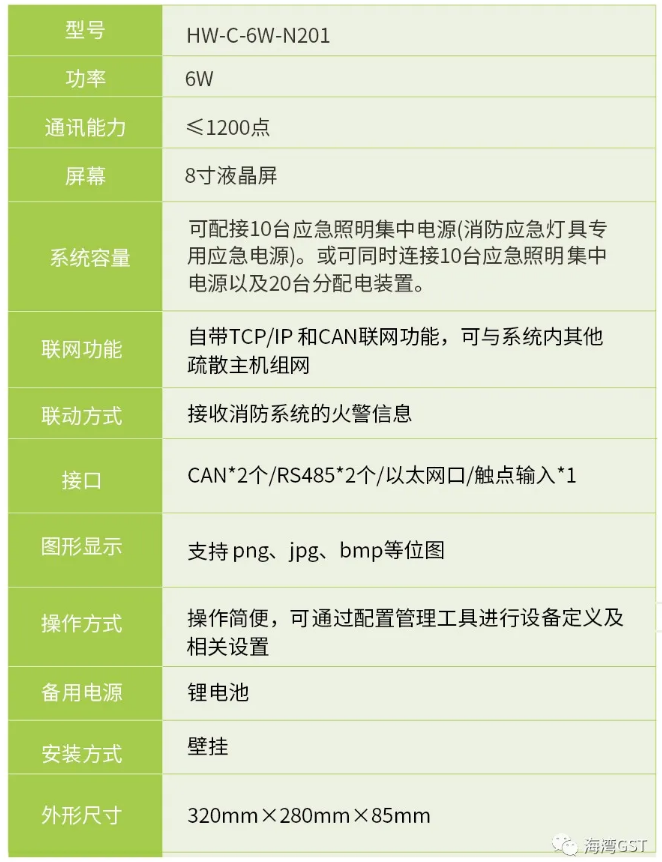 安徽安徽海湾消防HW-C-6W-N201壁挂式应急照明控制器技术参数