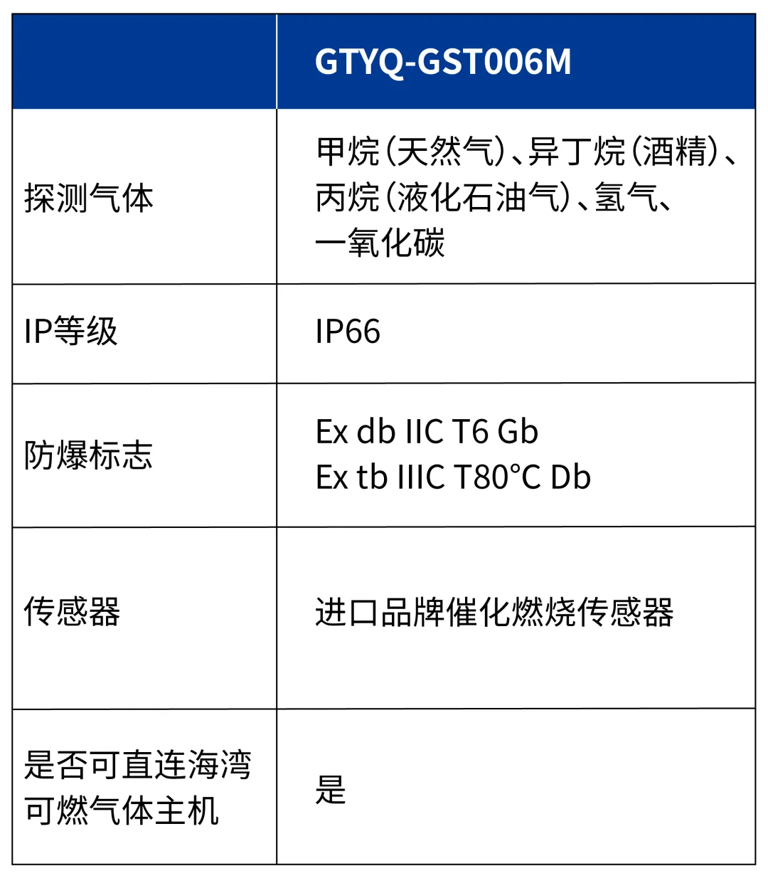 安徽海湾GTYQ-GST006M气体探测器参数