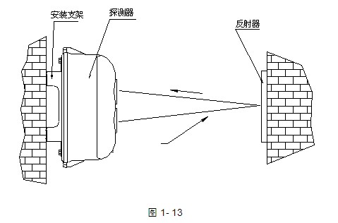 JTY-HM-GST102线型光束感烟火灾探测器安装示意图