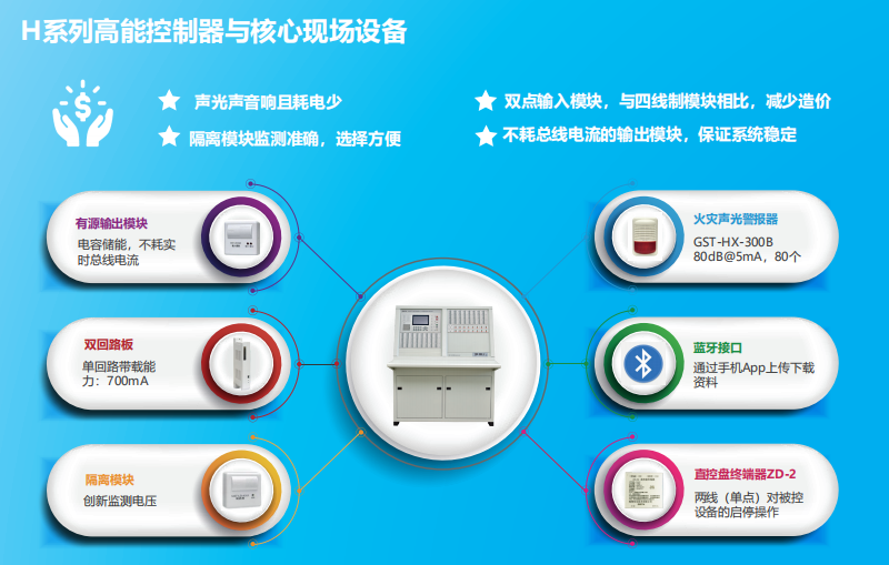 JB-QT-安徽GST5000H特点优势