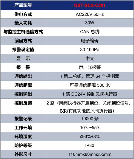 安徽海湾GST-SCS-C201余压控制器技术参数