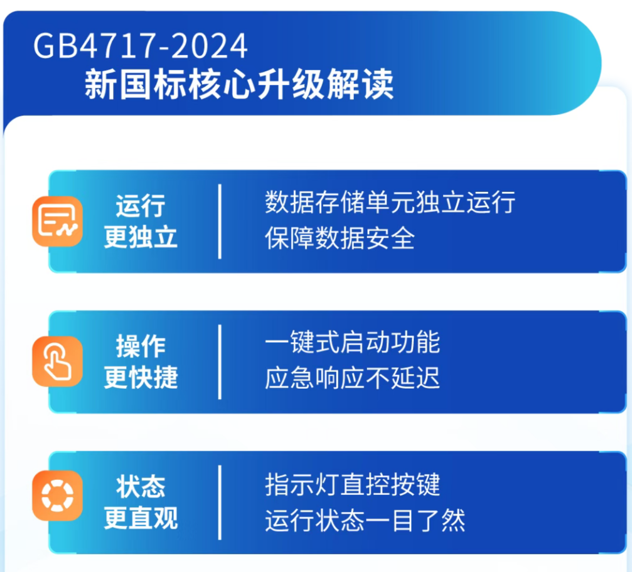 安徽海湾安徽火灾报警控制器新功能 安徽海湾安徽火灾报警控制器新功能